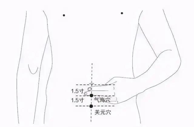 四肢致病三角區(qū)、人體滋補(bǔ)三角區(qū)，養(yǎng)好了，讓百病難擾