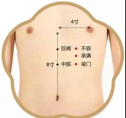 酸甜苦臭咸，口味異常怎么辦？脾胃失調灸哪里？