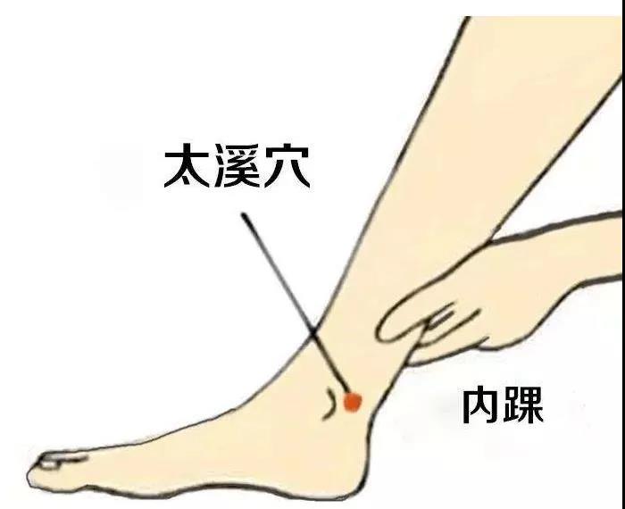 護(hù)腎養(yǎng)腎？這六大穴位就夠了！